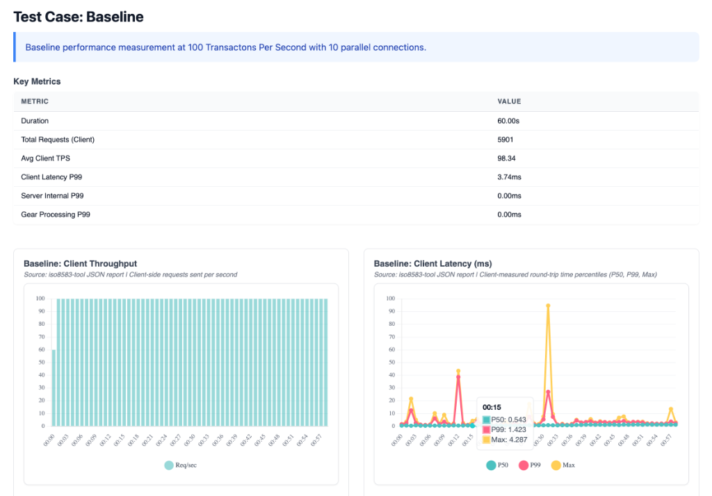 Baseline Metrics